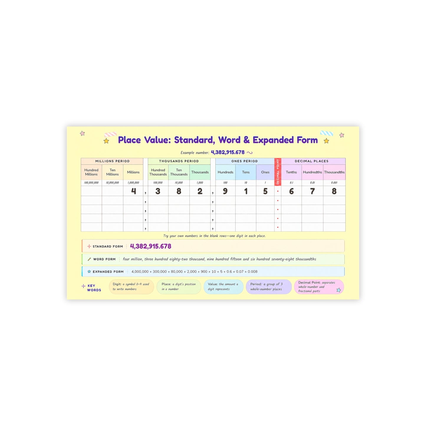 Place Value Post-it® Pad, Decimal Chart, Standard Word & Expanded Form, 5th Grade Math Practice, 10x6 Teacher Notepad