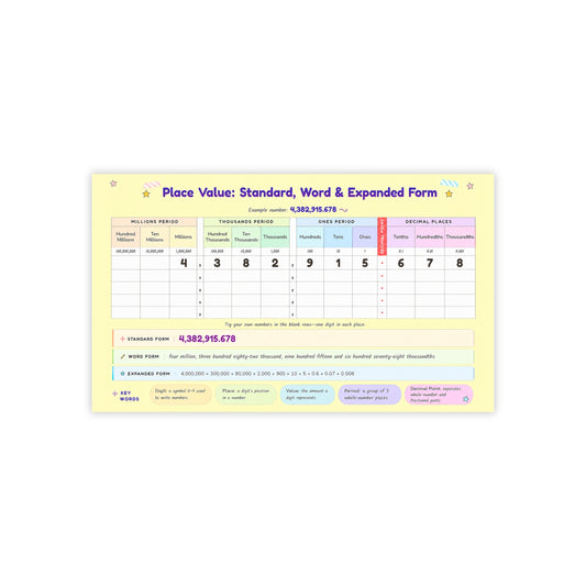 Place Value Post-it® Pad, Decimal Chart, Standard Word & Expanded Form, 5th Grade Math Practice, 10x6 Teacher Notepad